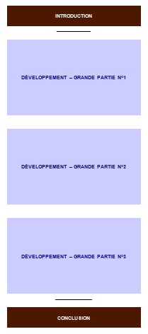 Méthodologie de la dissertation: plan et langue Méthodologie de la dissertation: plan et langue