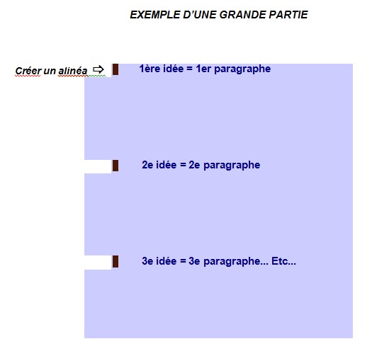 Méthodologie de la dissertation: plan et langue