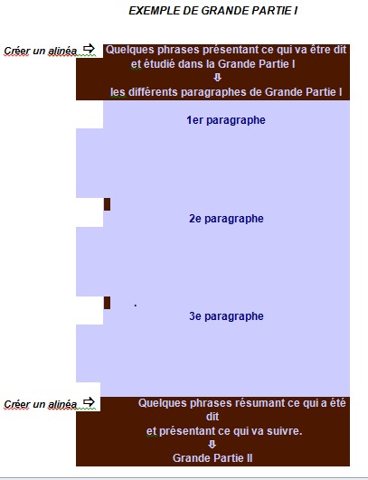 Méthodologie de la dissertation: plan et langue Méthodologie de la dissertation: plan et langue