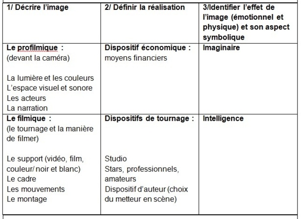 Outils pour l'analyse filmique Outils pour l'analyse filmique
