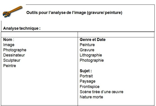 Outils pour l'analyse de l'image Outils pour l'analyse de l'image