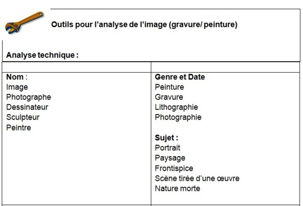 Outils pour l'analyse de l'image