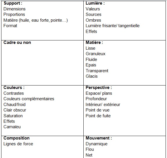 Outils pour l'analyse de l'image Outils pour l'analyse de l'image