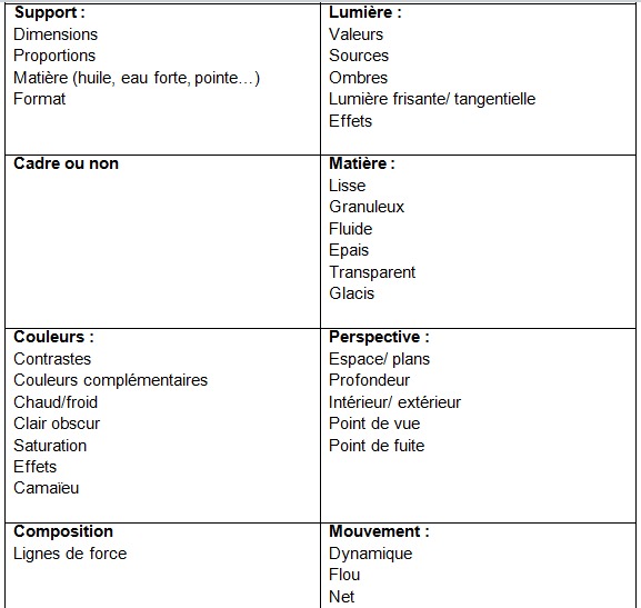 Outils pour l'analyse de l'image