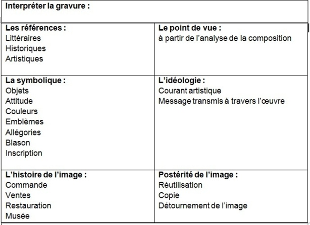 Outils pour l'analyse de l'image Outils pour l'analyse de l'image