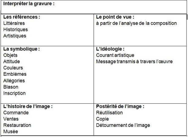 Outils pour l'analyse de l'image