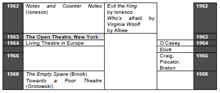 Chronology: Theatre (c19-c20) Chronology: Theatre (c19-c20)