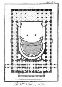 séminaire « Histoire du spectacle vivant, XIXe-XXe siècles », org. J.-C. YON