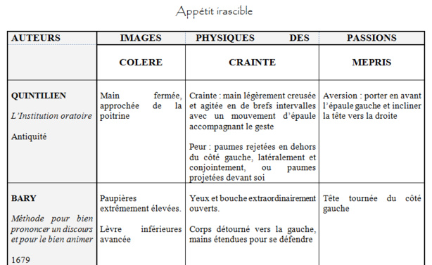 UNITIPS - Introduction aux études sur le jeu et la déclamation, 3. Par Sabine Chaouche. 