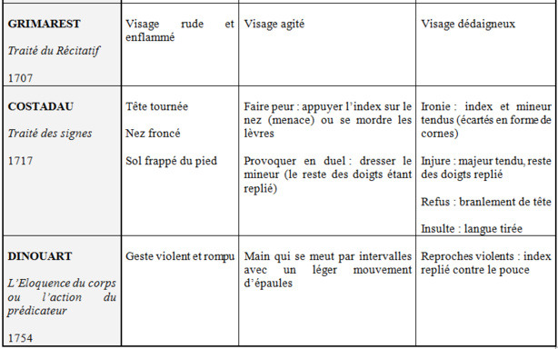 UNITIPS - Introduction aux études sur le jeu et la déclamation, 3. Par Sabine Chaouche. UNITIPS - Introduction aux études sur le jeu et la déclamation, 3. Par Sabine Chaouche.