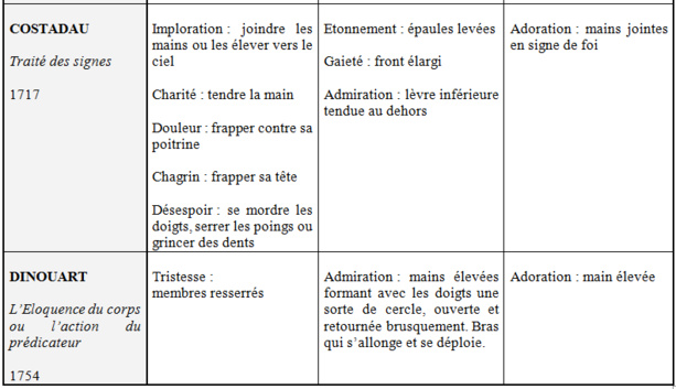 UNITIPS - Introduction aux études sur le jeu et la déclamation, 3. Par Sabine Chaouche. 