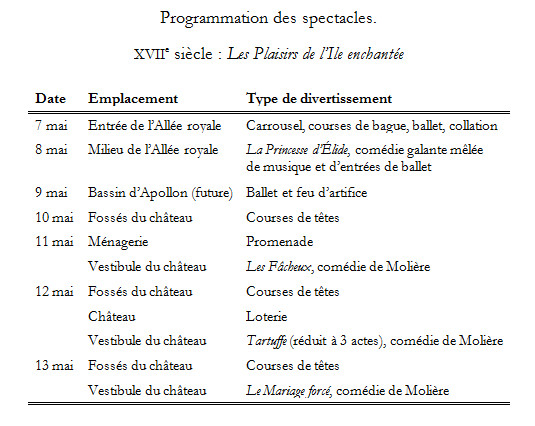Menus Plaisirs et grands spectacles au XVIIe et au XVIIIe siècle. (I). Par Sabine Chaouche Menus Plaisirs et grands spectacles au XVIIe et au XVIIIe siècle. (I). Par Sabine Chaouche