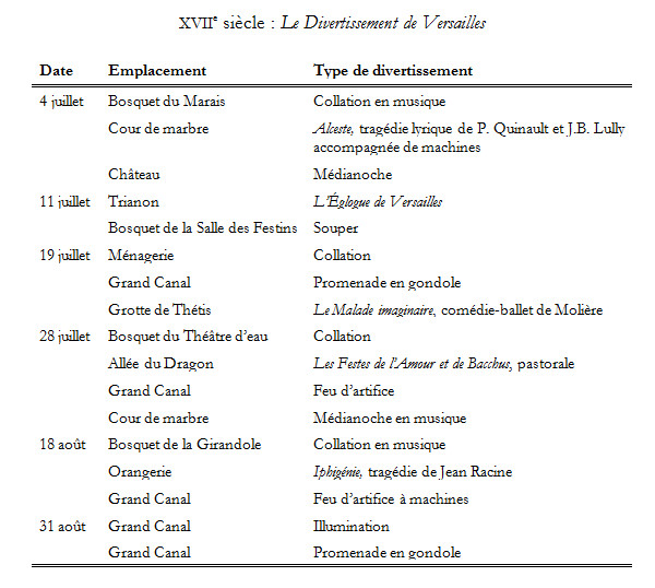 Menus Plaisirs et grands spectacles au XVIIe et au XVIIIe siècle. (I). Par Sabine Chaouche Menus Plaisirs et grands spectacles au XVIIe et au XVIIIe siècle. (I). Par Sabine Chaouche
