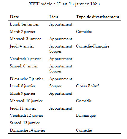 Menus Plaisirs et grands spectacles  au XVIIe et au XVIIIe siècle. (I). Par Sabine Chaouche