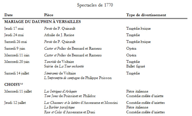 Menus Plaisirs et grands spectacles  au XVIIe et au XVIIIe siècle. (I). Par Sabine Chaouche