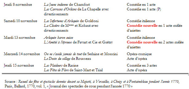 Menus Plaisirs et grands spectacles au XVIIe et au XVIIIe siècle. (I). Par Sabine Chaouche Menus Plaisirs et grands spectacles au XVIIe et au XVIIIe siècle. (I). Par Sabine Chaouche