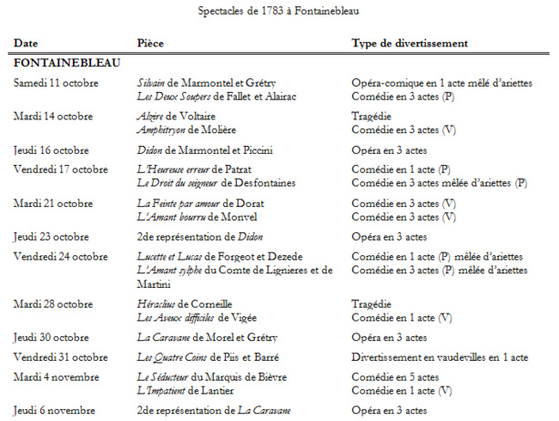 Menus Plaisirs et grands spectacles au XVIIe et au XVIIIe siècle. (I). Par Sabine Chaouche Menus Plaisirs et grands spectacles au XVIIe et au XVIIIe siècle. (I). Par Sabine Chaouche