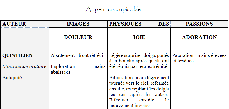 UNITIPS - Introduction aux études sur le jeu et la déclamation, 3. Par Sabine Chaouche. 