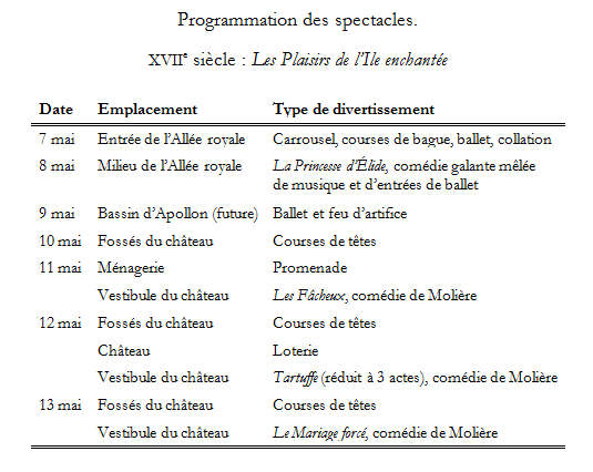 Menus Plaisirs et grands spectacles  au XVIIe et au XVIIIe siècle. (I). Par Sabine Chaouche