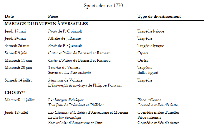 Menus Plaisirs et grands spectacles  au XVIIe et au XVIIIe siècle. (I). Par Sabine Chaouche