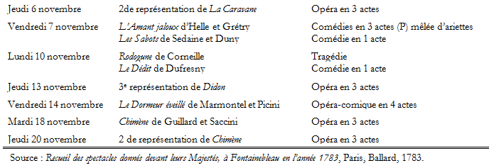 Menus Plaisirs et grands spectacles  au XVIIe et au XVIIIe siècle. (I). Par Sabine Chaouche