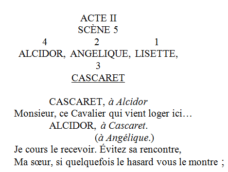 Mise en scène et placements au XVIIIe et au début du XIXe siècle. Par Sabine Chaouche